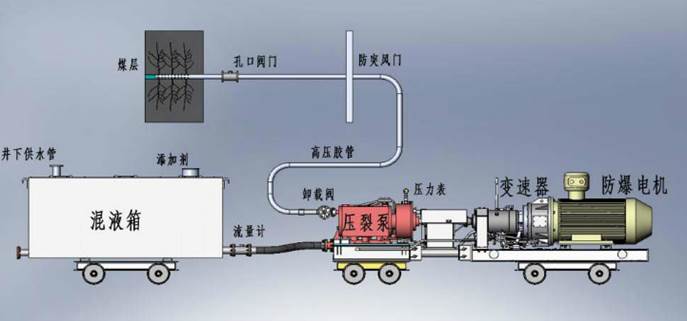 操逼视频免费国内低频高压脉动注水防治煤与瓦斯突出技术