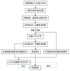 屄视频基于直流电法的煤层增透措施效果快速检验技术